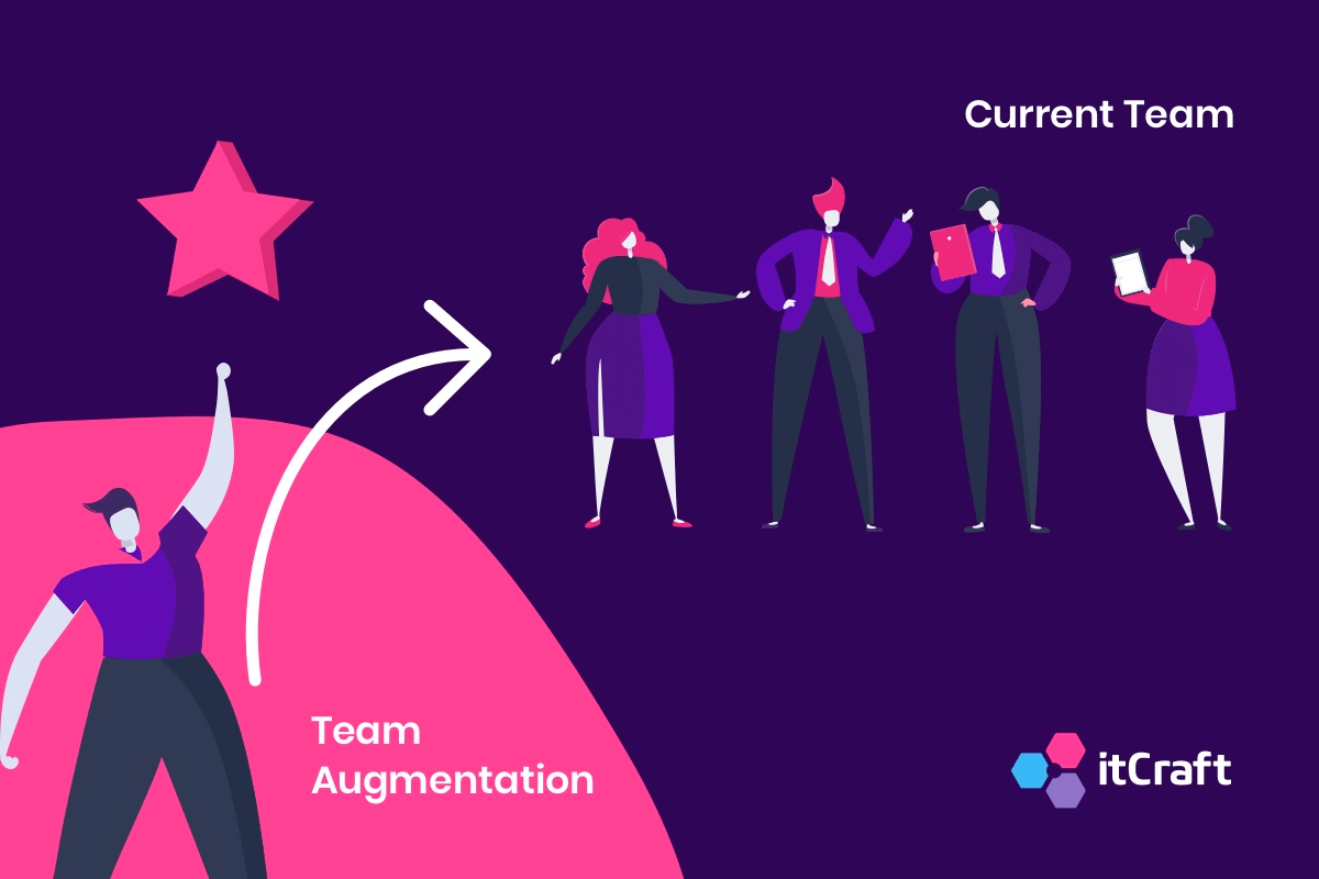 Staff Augmentation Team Structure