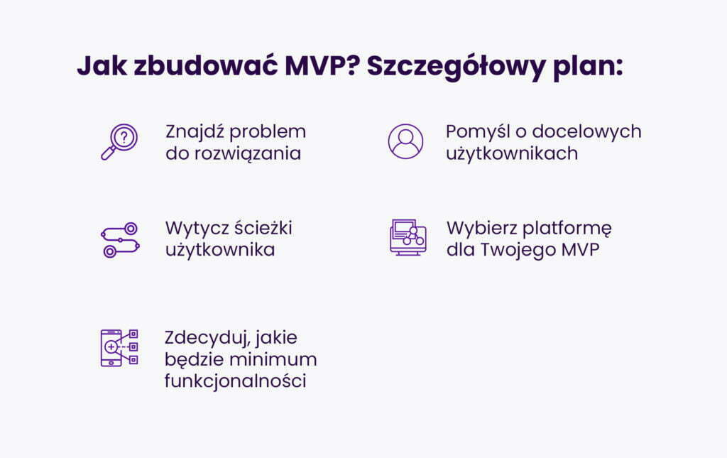 Jak zbudować MVP? Szczegółowy plan