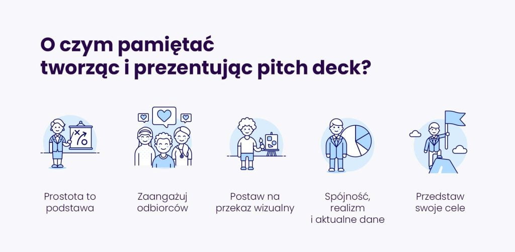 O czym pamiętać tworząc i prezentując pitch deck?