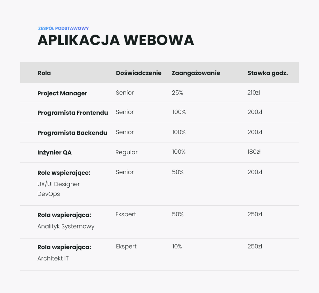 Ile więc kosztuje niestandardowy CRM?