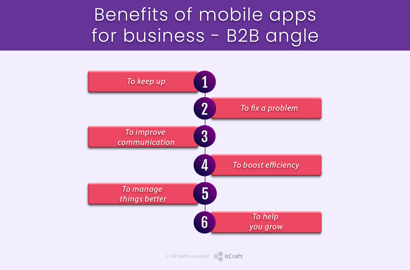 Benefits of mobile apps for business - B2B angle