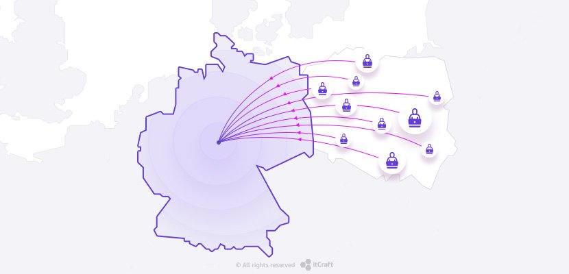 Oitsourcing from Poland to Germany