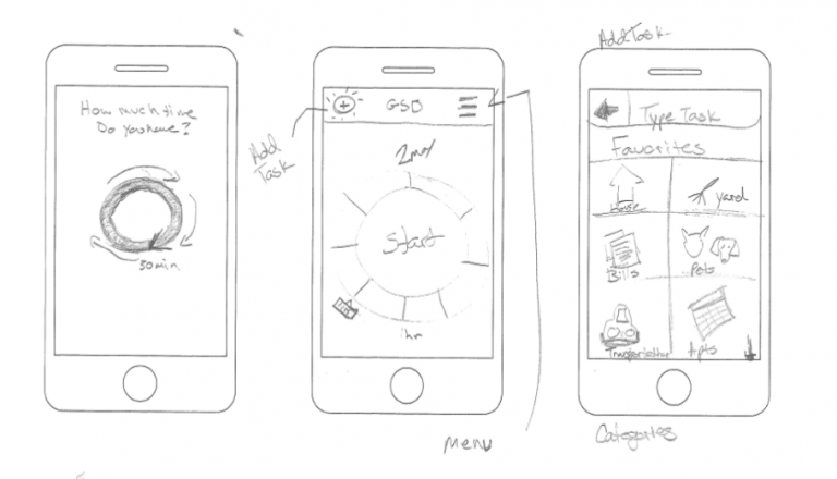 What is UX/UI Design? Role In App Development Process | itCraft