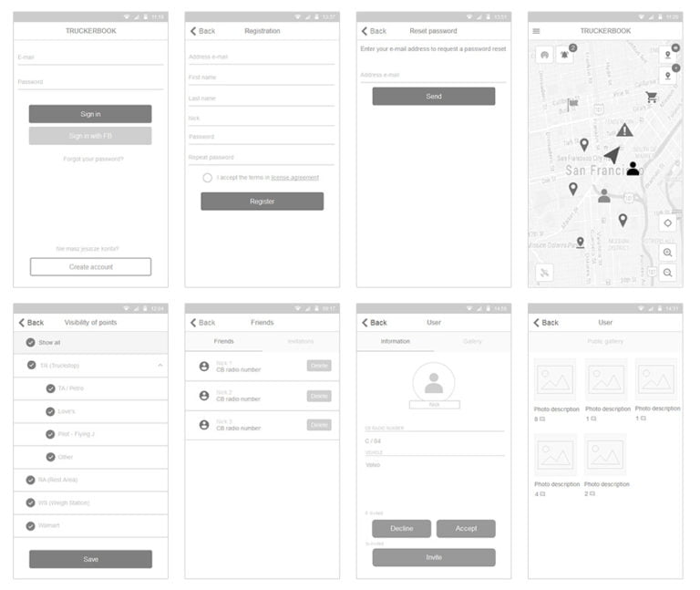 Creating the User Journey - map of screens as core UX design practice