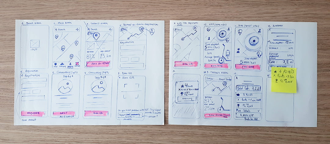 Creating the User Journey - map of screens as core UX design practice