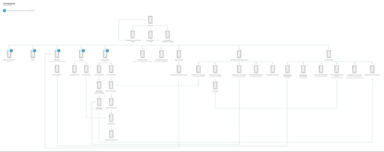 Creating the User Journey - map of screens as core UX design practice