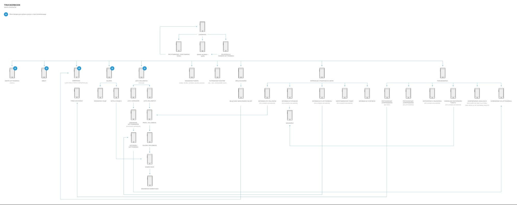 Creating the User Journey - map of screens as core UX design practice