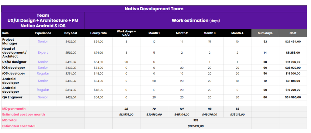 How much does it cost to make a booking type app