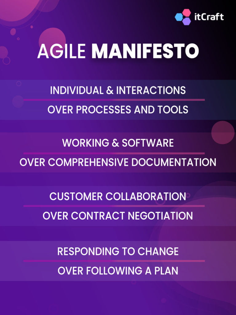 Agile Software Development - benefits definition overview | ItCraftApps