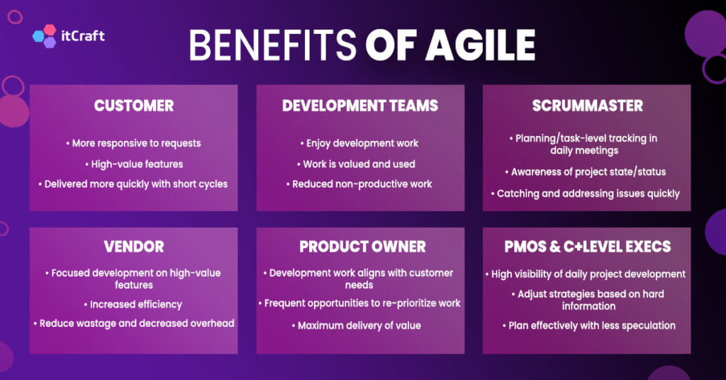 benefits of agile