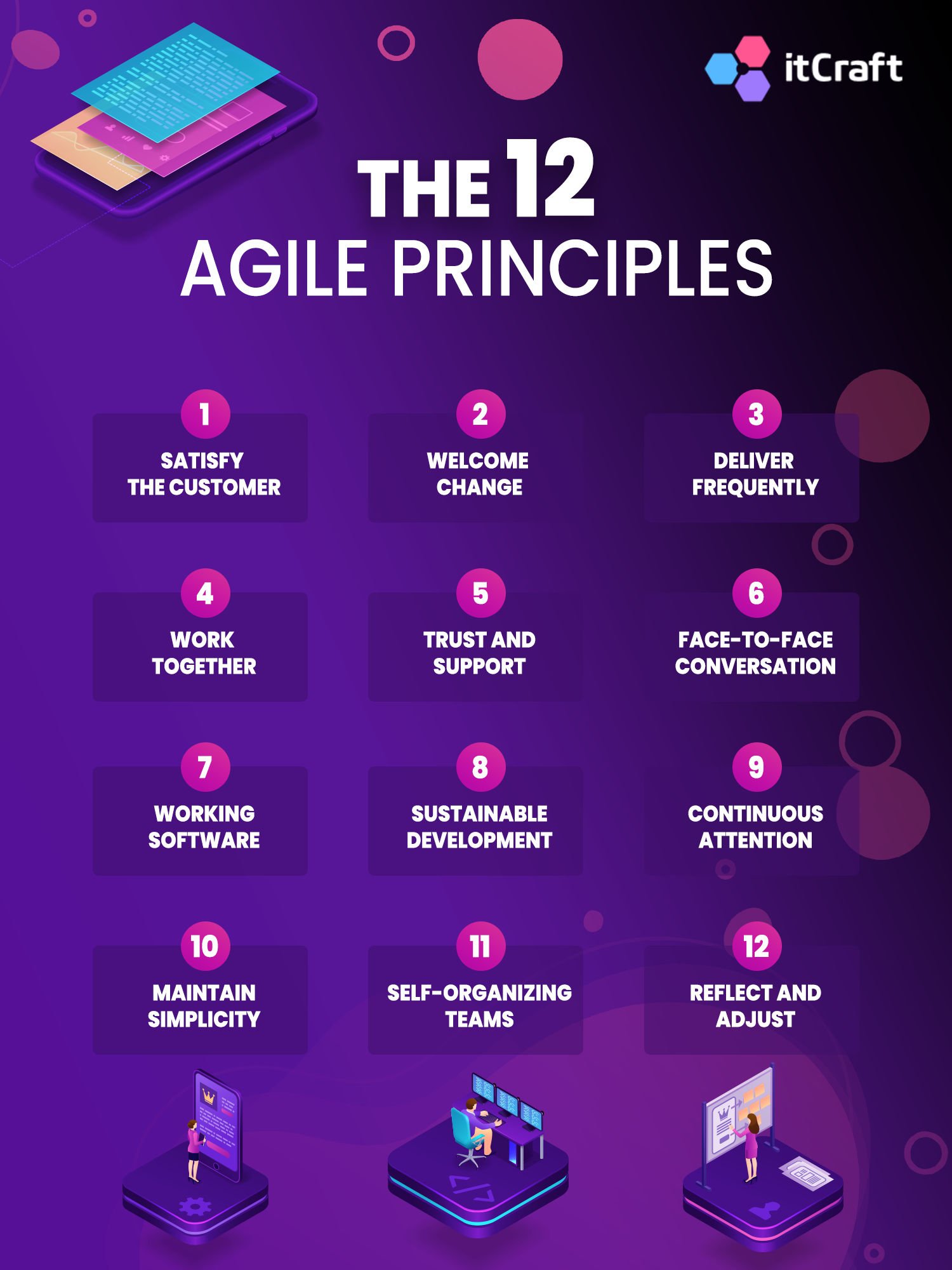 what-is-agile-software-development-benefits-of-agile-vrogue-co