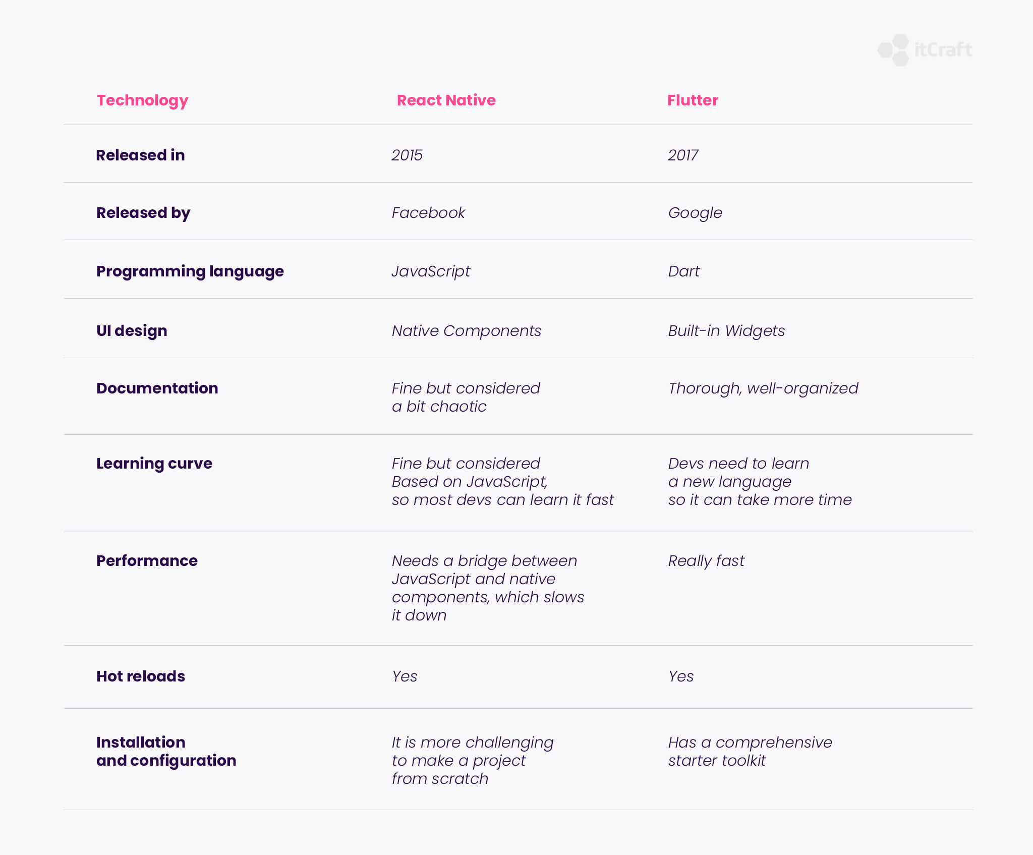 13 Things You Should Know About Cross-Platform Development