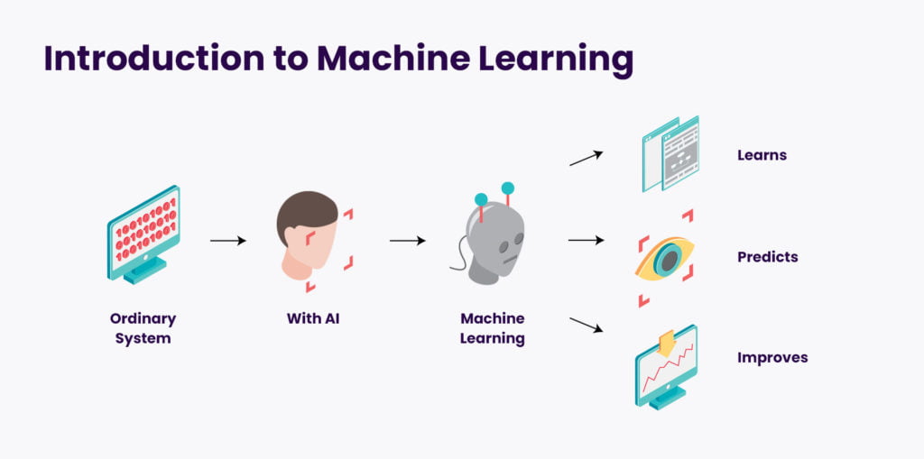 Machine learning news and articles - Mobile & Web App Development ...