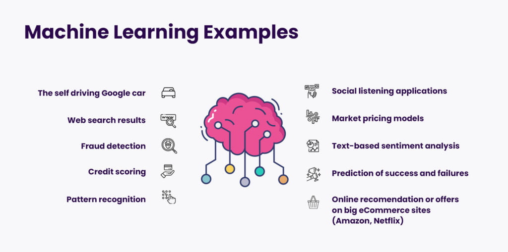 Machine Learning examples