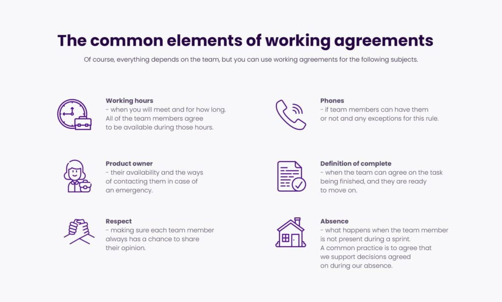 Working Agreement Template Agile