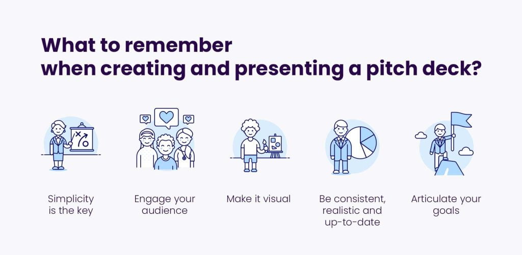 What to remember when creating and presenting a pitch deck?