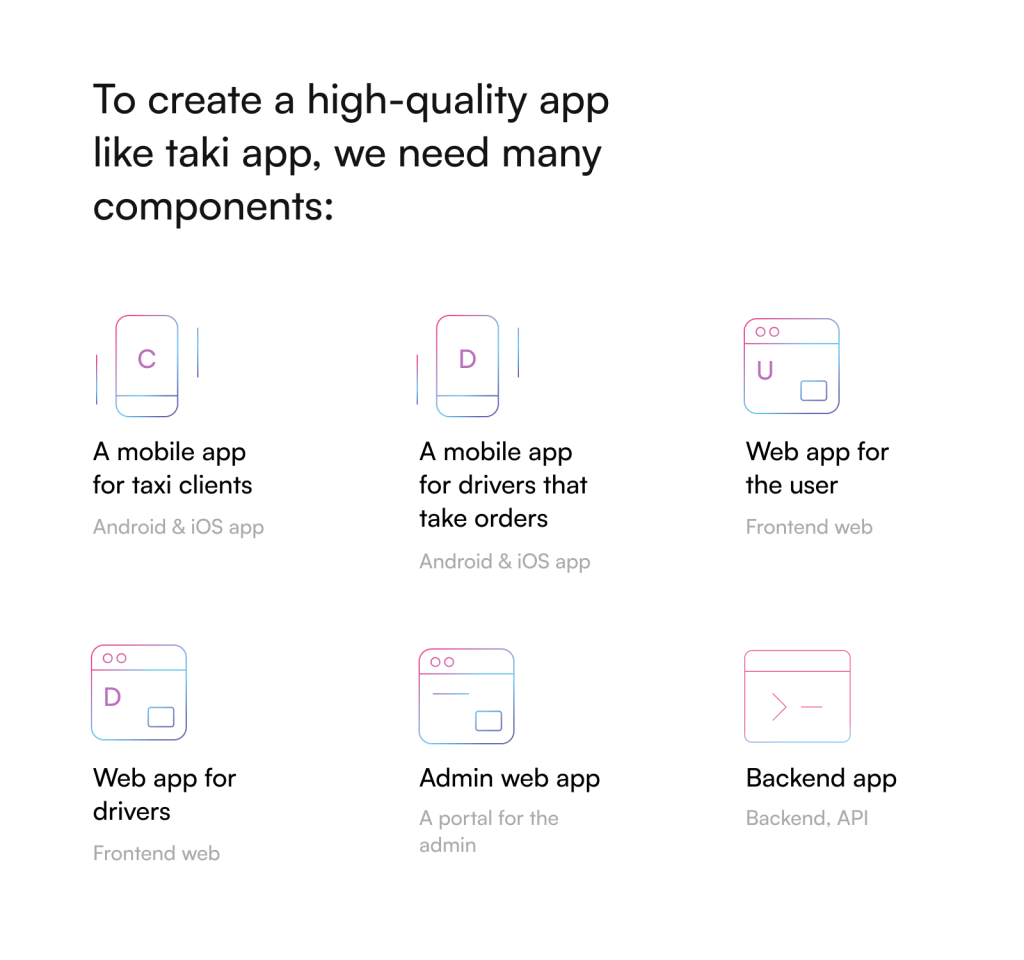 how to create a high-quality app like taxi app. List of the components.