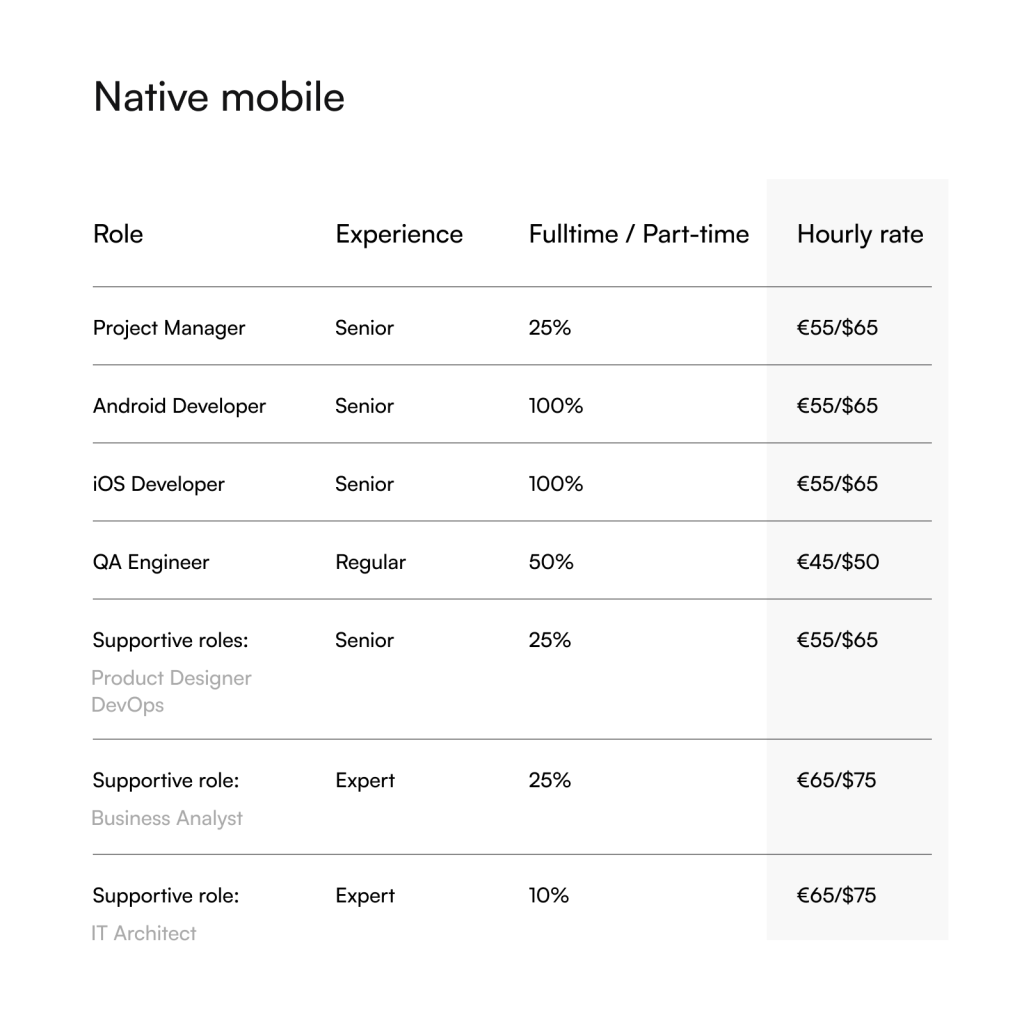Native mobile - pricing - how much does it cost to hire native mobile developers