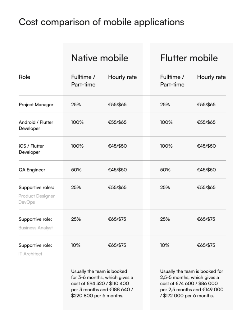 How Much Does it Cost to Make An App in 2024? - itCraft blog